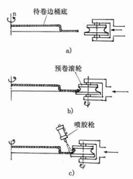 200L鋼桶成型設備之——預卷噴膠機